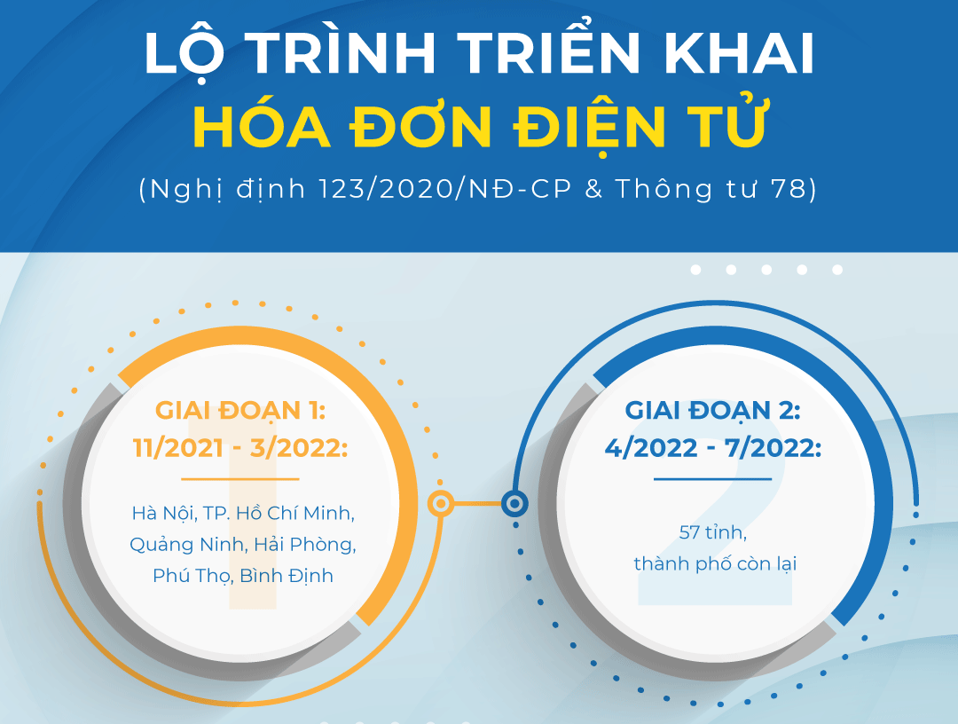 Áp dụng hóa đơn điện tử tại 57 tỉnh, thành từ tháng 4/2022